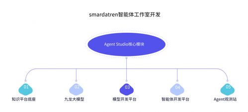 AI原生浪潮來襲 數睿數據引領軟件開發行業新范式